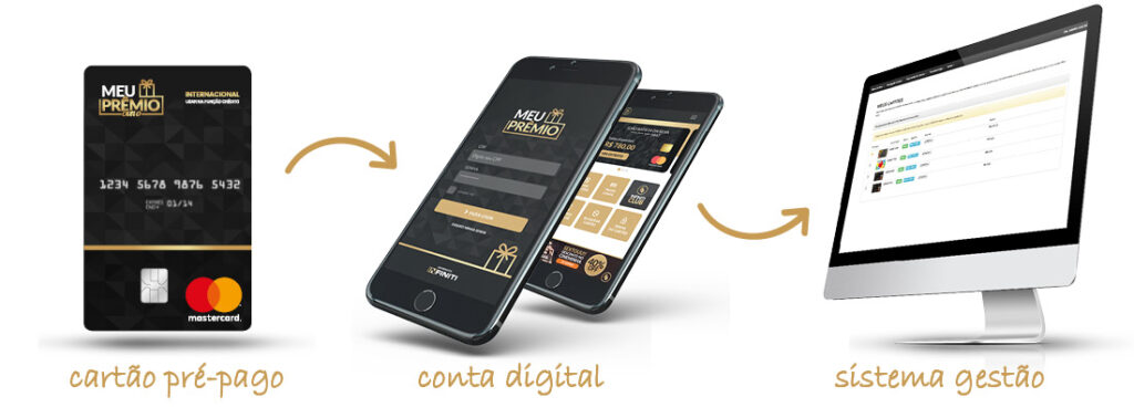 Cartões de Premiação e Incentivo